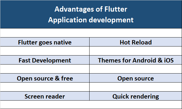 Advantages of Flutter