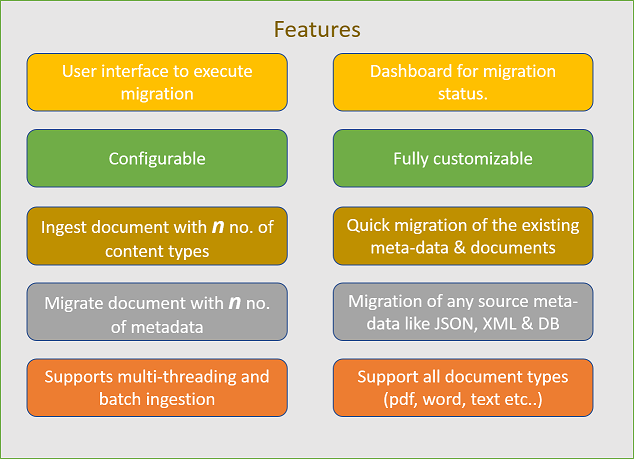 Migration Tool Process