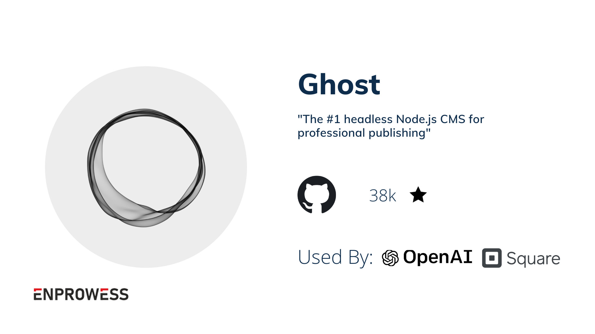 Top NodeJS Frameworks - Ghost cms details