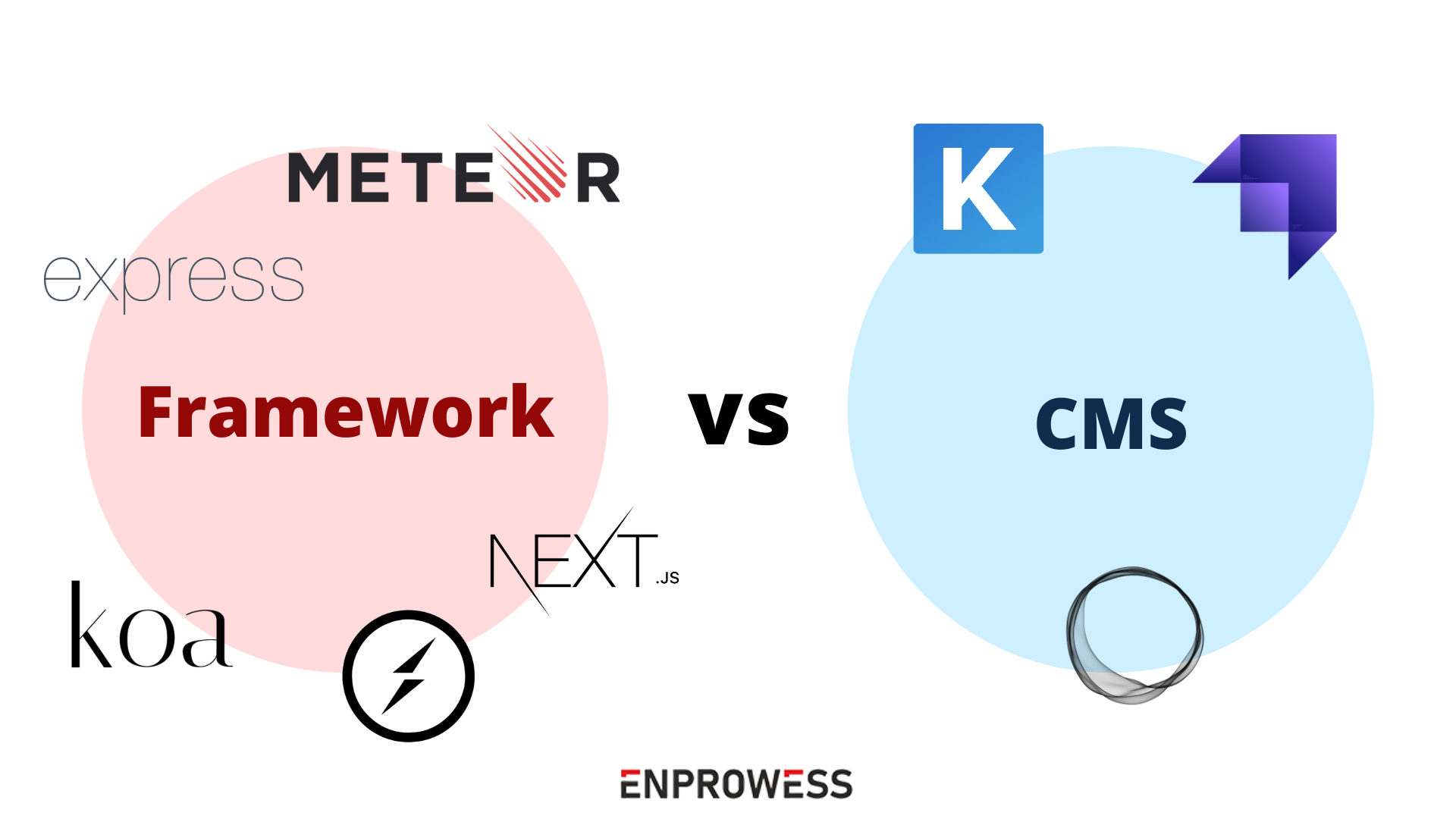 Top NodeJS Frameworks vs Top NodeJS CMS