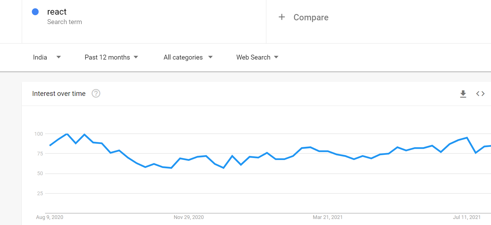 Top 5 reasons why to use Nodejs with React for web development ...