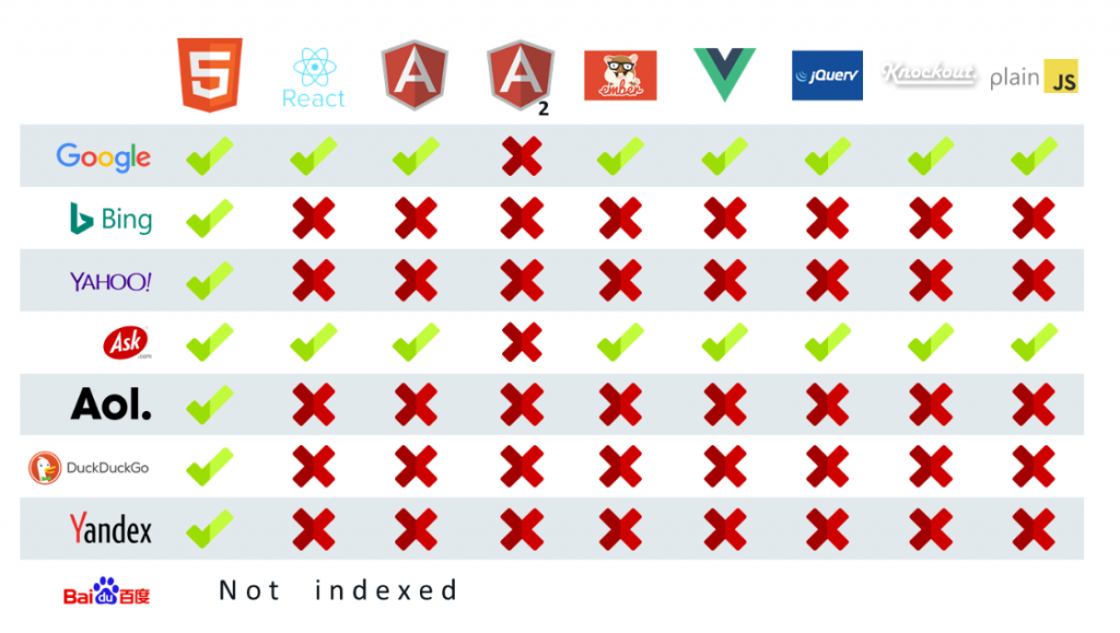 Server-Side Rendering