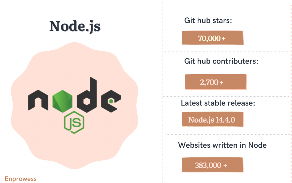 Node.js Overview