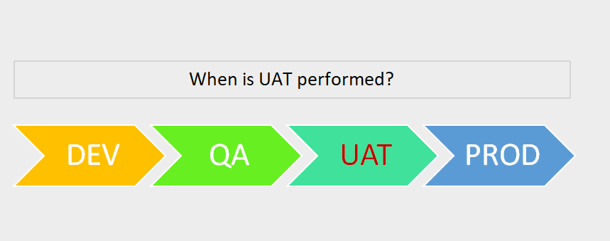 UAT - User Acceptance Testing