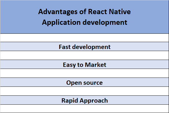 Advantages of React Native